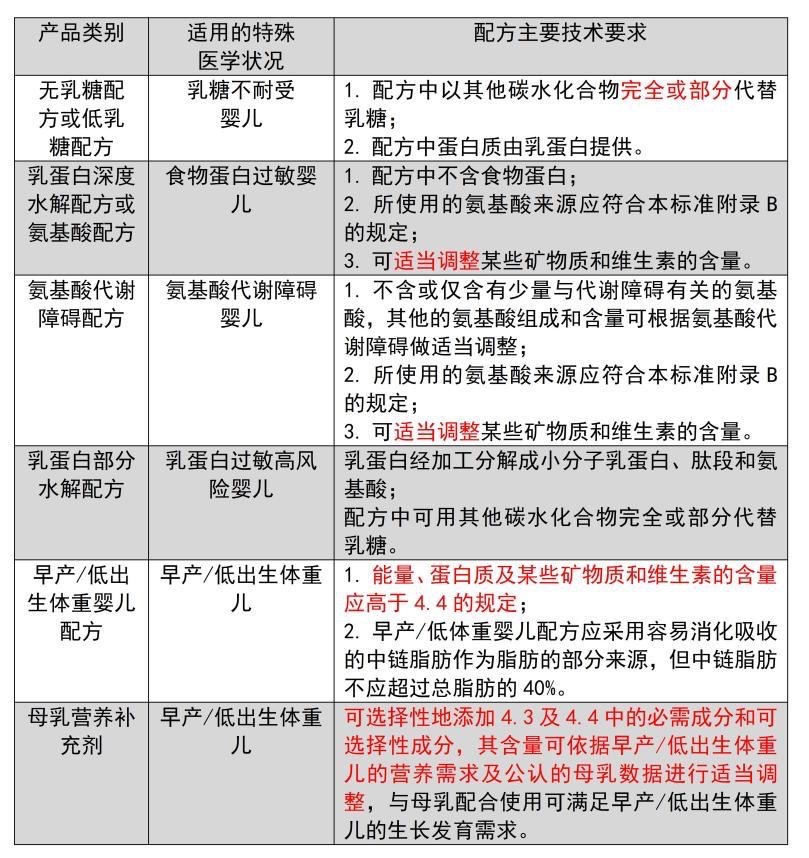 杨晓光：中国特殊医学用途食品法规现状与展望(图2)