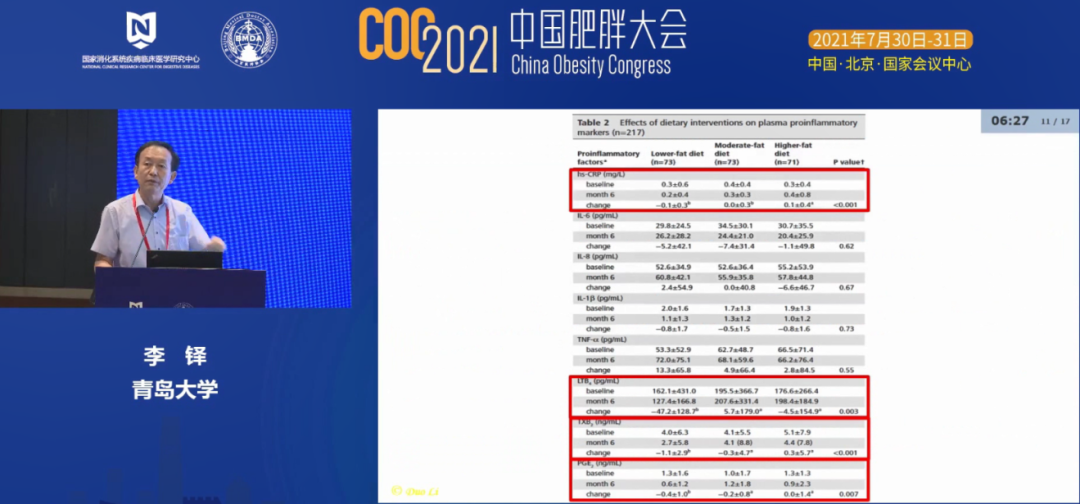 低碳水化合物膳食翻车？适合国人的健康体重膳食模式是什么？(图5)