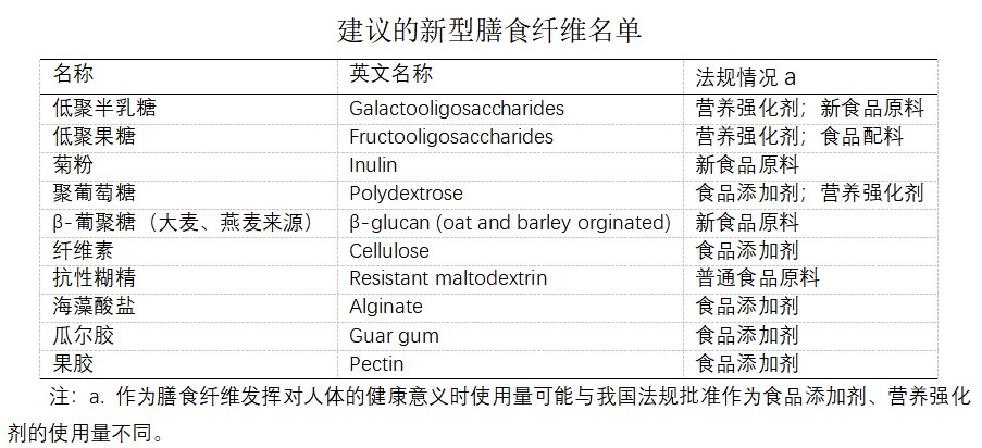 《中国营养学会 膳食纤维专家共识》 正式发布(图1)